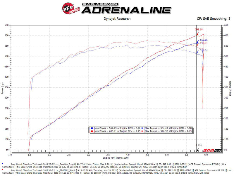 aFe Track Series Carbon Fiber Pro 5R AIS - 2018 Jeep Grand Cherokee Trackhawk (WK2) V8-6.2L(SC) - 57-10002R