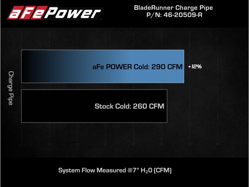 aFe Kia Stinger 18-22 V6-3.3L (tt) BladeRunner Cold Charge Pipe- Red - 46-20509-R