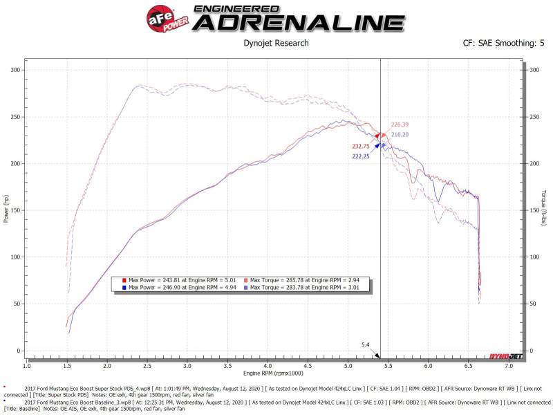 aFe Super Stock Induction System Pro Dry S Media 15-20 Ford Mustang L4-2.3L (t) - 55-10006D