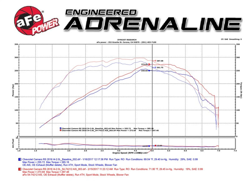 aFe Momentum GT Pro DRY S Intake System Chevrolet Camaro 16-17 I4 2.0L (t) - 51-74212