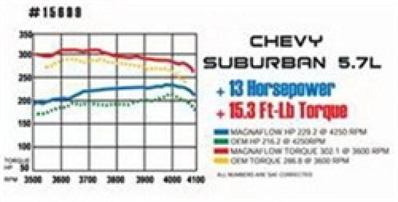 MagnaFlow Sys C/B 64-66 Ford Mustang 2.5inch - 15815