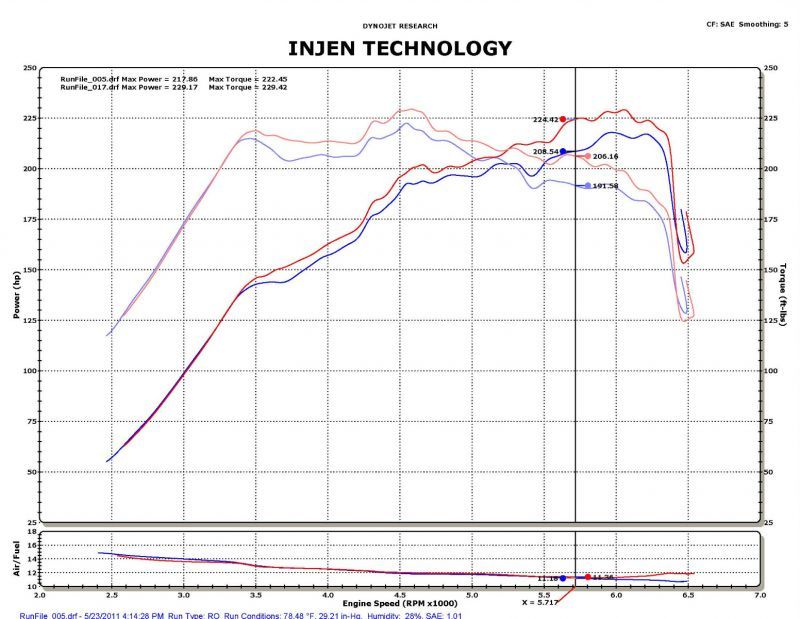 Injen 2011-14 Hyundai Sonata/Kia Optima 2.0L Turbo Polished Short Ram Intake - SP1330P