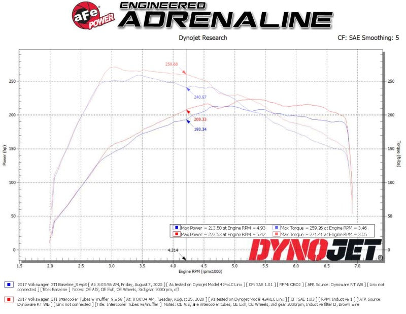 aFe BladeRunner 15-20 VW GTI (MKVII) L4-2.0L (t) Aluminum Hot and Cold Charge Pipe Kit Black - 46-20414-B