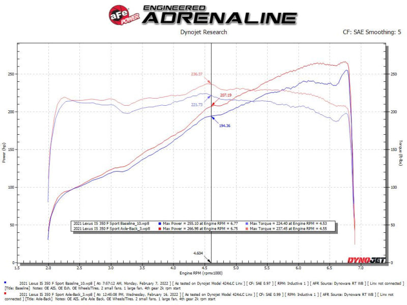 aFe Takeda 14-22 Lexus IS350 V6 2.5in. 304 Stainless Steel Axle-Back Exhaust System w/ Black Tip - 49-36060-B