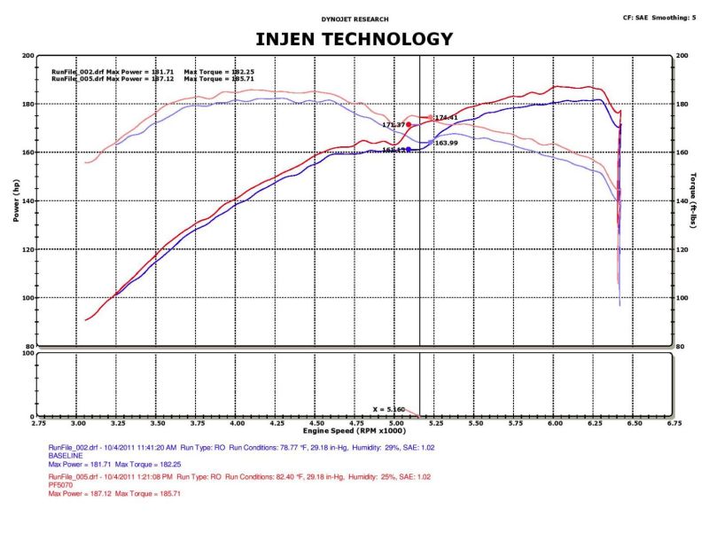 Injen 05-10 Chrysler 300C / 04-08 Dodge Magnum Polished Power-Flow Short Ram Air Intake - PF5070P