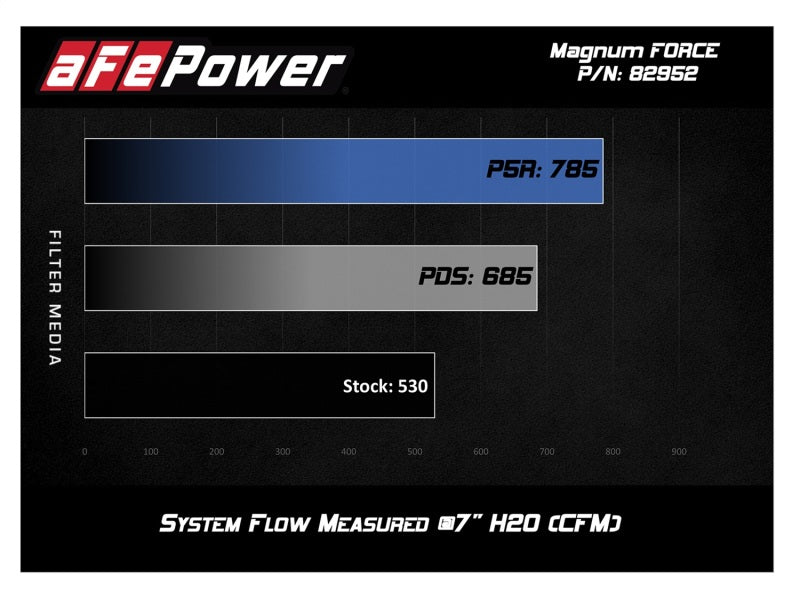 aFe POWER Magnum FORCE Stage-2Si Pro Dry S Intake System 08-13 BMW M3 (E90/E92/E93) S65 V8-4.0L - 51-82952-C