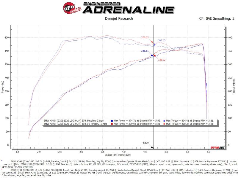 aFe Momentum GT Cold Air Intake System w/Pro Dry S Filter 20-21 BMW M340i (G20) 3.0 L6 (t) N58 - 50-70060D