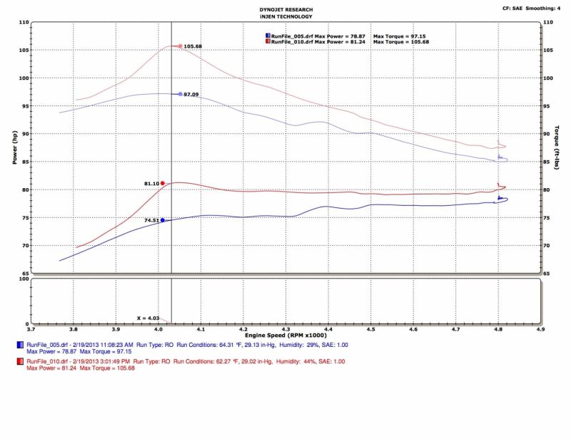 Injen 13-19 Toyota Prius C 1.5L 4cyl HYBRID Black Tuned Intake w/MR Tech/Air Fusion - SP2091BLK