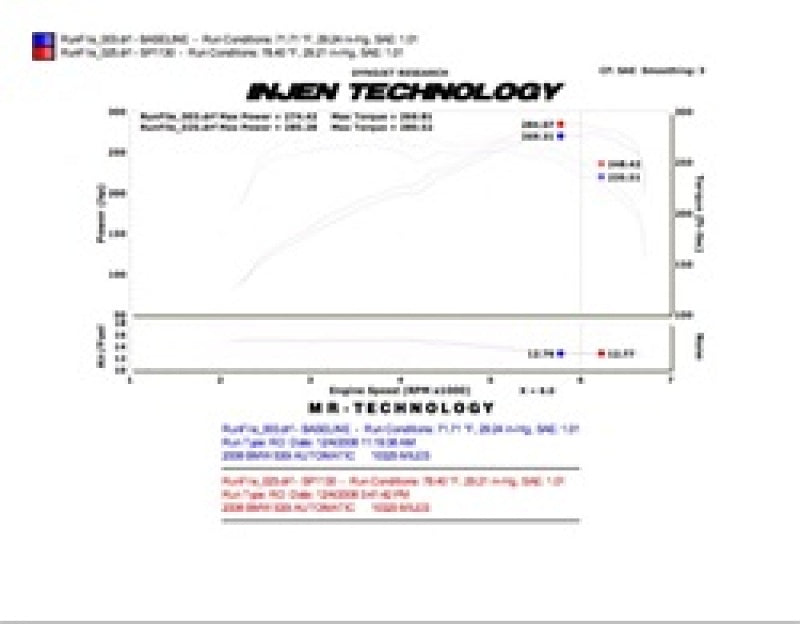 Injen 08-09 535i E60 3.0L L6 Twin intake & AMSOIL Filters Wrinkle Black Short Ram Intake - SP1130WB