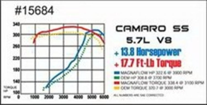 MagnaFlow Sys C/B Camaro- Firbird 98 02 5.7L - 15684