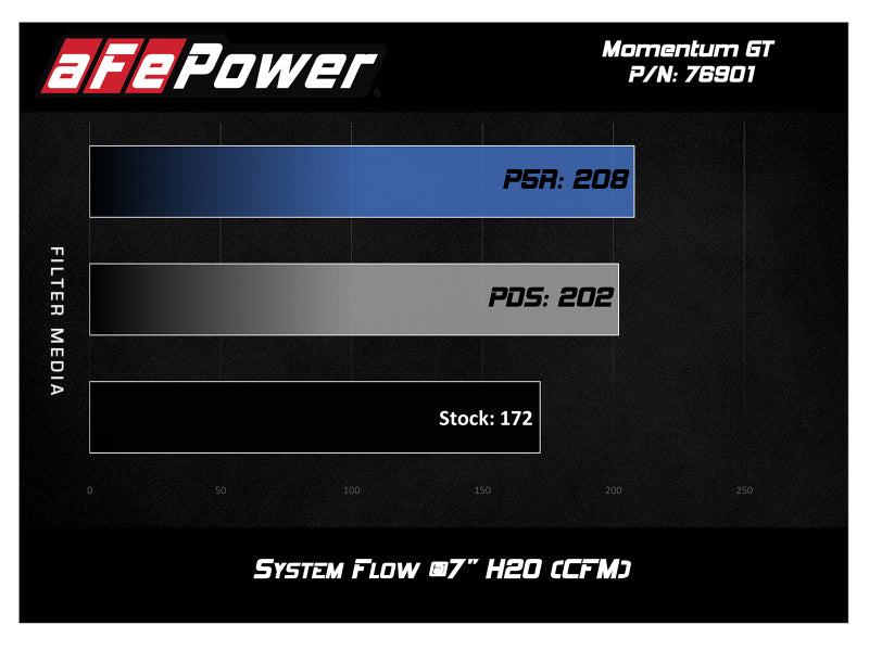 aFe Momentum GT Pro DRY S Cold Air Intake System 17-18 Fiat 124 Spider I4 1.4L (t) - 51-76901