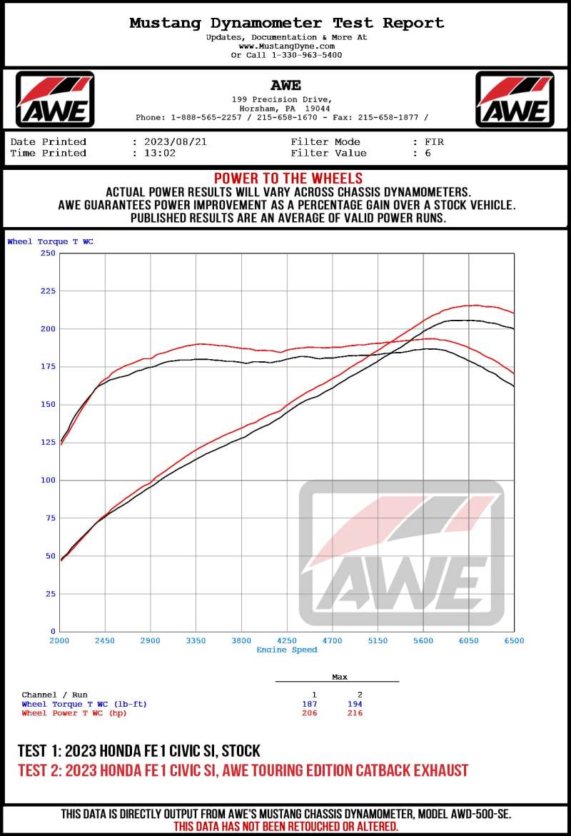 AWE Tuning 22+ Honda Civic Si/Acura Integra Touring Edition Catback Exhaust - Dual Chrome Silver Tip - 3015-32331