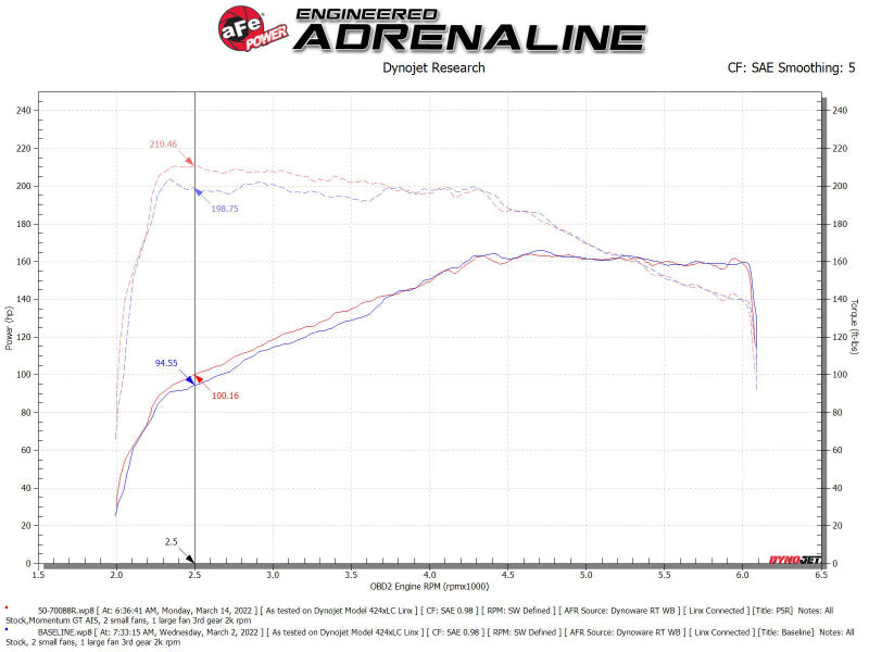 aFe Momentum GT Pro 5R Cold Air Intake System 18-21 Volkswagen Tiguan L4-2.0L (t) - 50-70088R