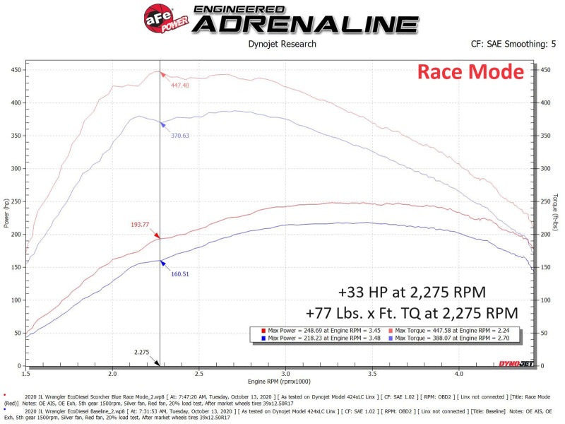 aFe Scorcher HD Plus Power Module 20-23 Jeep Wrangler (JL) / 21-23 Gladiator (JT) 3.0 V6 EcoDiesel - 77-46210
