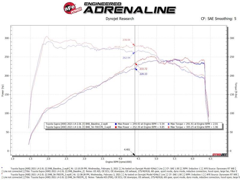 aFe Takeda Momentum Pro 5R Cold Air Intake System 2021 Toyota Supra L4 2.0L Turbo - 56-70037R