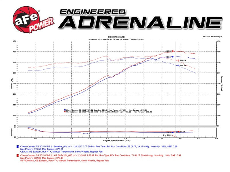 aFe Power 13-15 Chevrolet Camaro SS V8-6.2L Pro DRY S Cold Air Intake System - 51-74204