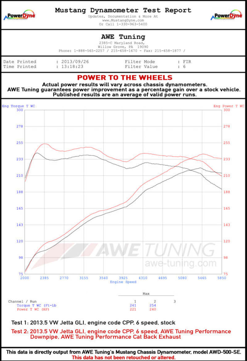 AWE Tuning Mk6 GLI 2.0T - Mk6 Jetta 1.8T Track Edition Exhaust - Polished Silver Tips - 3020-22026