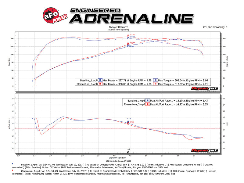 aFe Momentum GT Pro 5R Cold Air Intake System 11-13 BMW 335i E90/E87 I6 3.0L (N55) - 54-76313