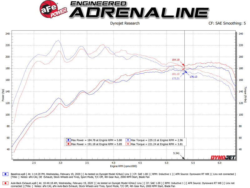 aFe Takeda 3in-2.5in 304 SS Axle-Back Exhaust w/Polished Tip 19-20 Hyundai Veloster I4-1.6L(t) - 49-37012-P