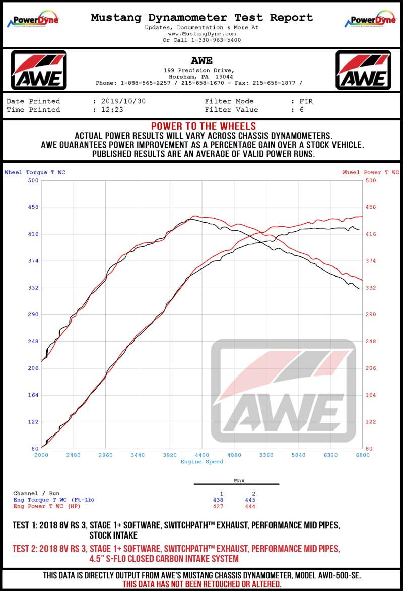 AWE Tuning Audi RS3 / TT RS S-FLO Open Carbon Fiber Intake - 2660-15048