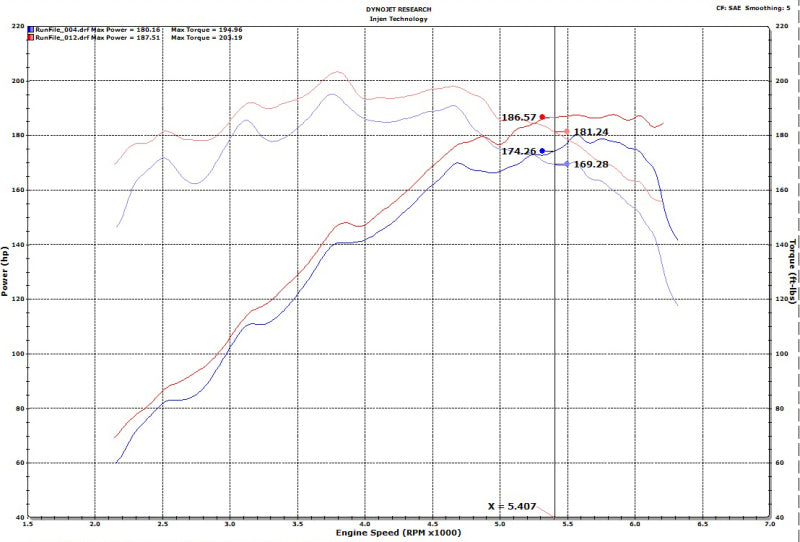 Injen 18-20 Hyundai Veloster L4-1.6L Turbo Black Short Ram Cold Air Intake System - IS1342BLK