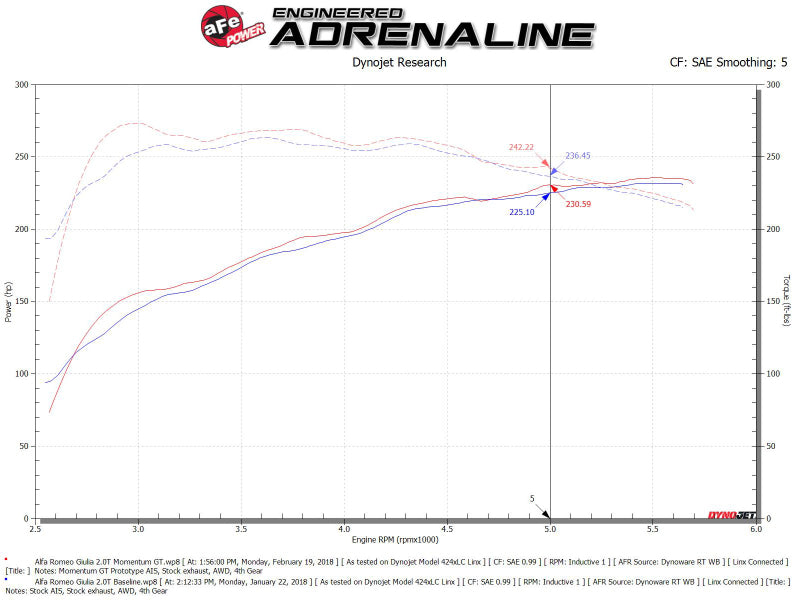 aFe POWER Momentum GT Pro Dry S Intake System 17-21 Alfa Romeo Giulia L4-2.0L (t) - 51-76902-1