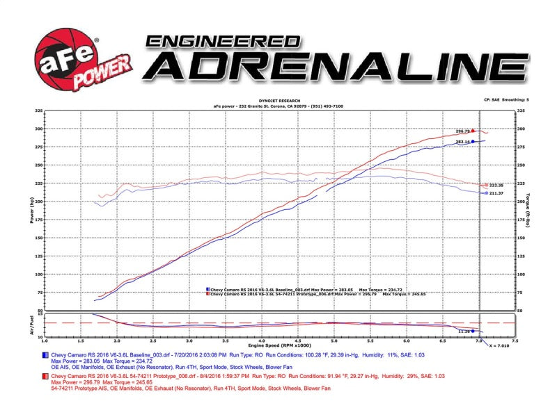 aFe Momentum GT Pro DRY S Intake System 16-17 Chevrolet Camaro V6-3.6L - 51-74211