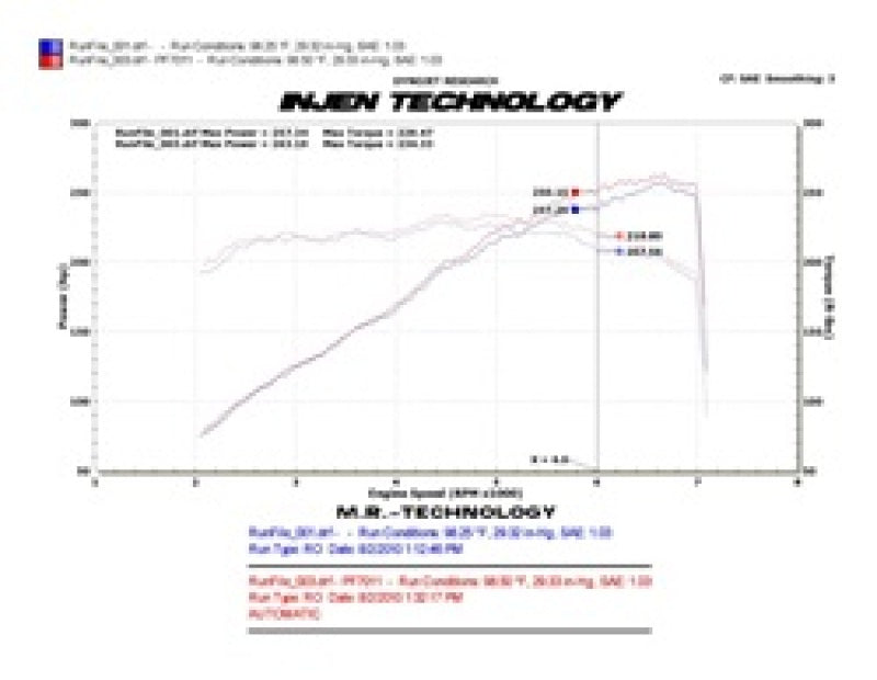 Injen 10 Camaro 3.6L V6 Wrinkle Black Power-Flow Short Ram Air Intake System - PF7011WB