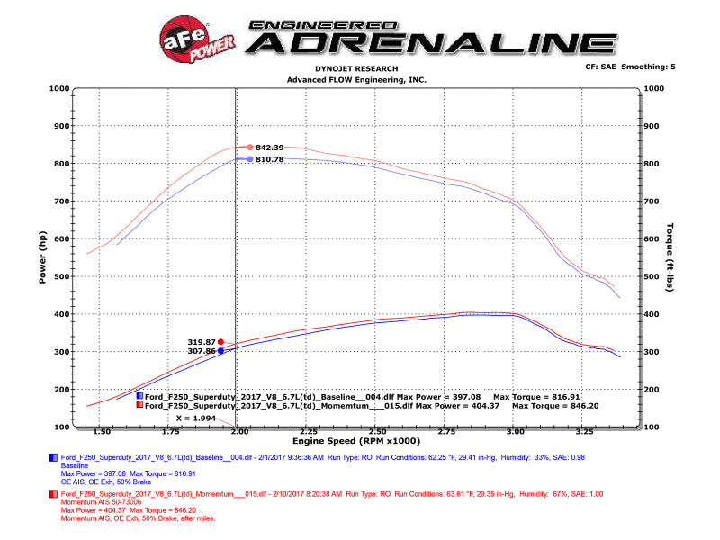 aFe Momentum HD PRO 10R 2017 Ford Diesel Trucks V8-6.7L (td) - 50-73006