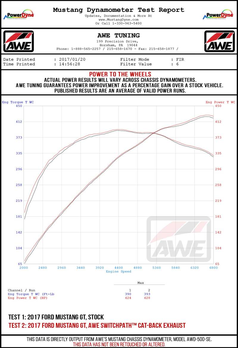 AWE Tuning 2018+ Ford Mustang GT (S550) Cat-back Exhaust - Touring Edition (Quad Chrome Silver Tips) - 3015-42102