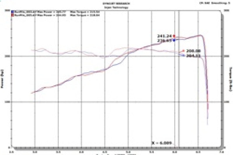 Injen 18-25 Jeep Wrangler JL L4-2.0L Turbo / V6-3.6L SS Axle-back Exhaust - Polished - SES5005P