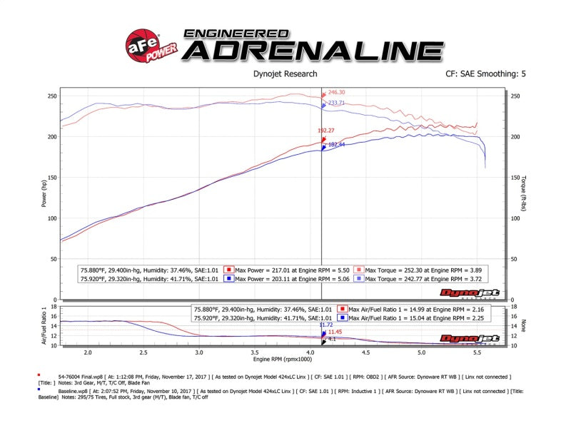 aFe Momentum GT Pro DRY S Cold Air Intake System 05-11 Toyota Tacoma V6 4.0L - 51-76004