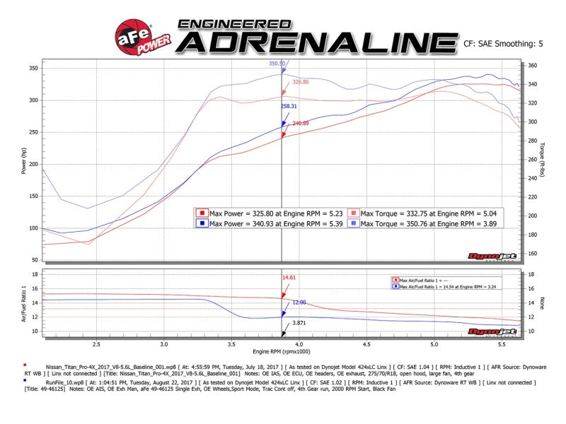aFe MACH Force-Xp 2-1/2in Cat-Back Exhaust System w/ Polished Tip 16-17 Nissan Titan XD V8 5.6L - 49-46125-P