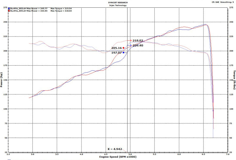 Injen 18-20 Jeep Wrangler JL V6-3.6L &amp; L4-2.0L(t) High Tuck Axle Back Exhaust - SES5006AB
