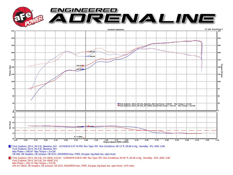 aFe Magnum FORCE Stage-2 Pro 5R Cold Air Intake System 09-14 Ford Edge V6-3.5L - 54-12842