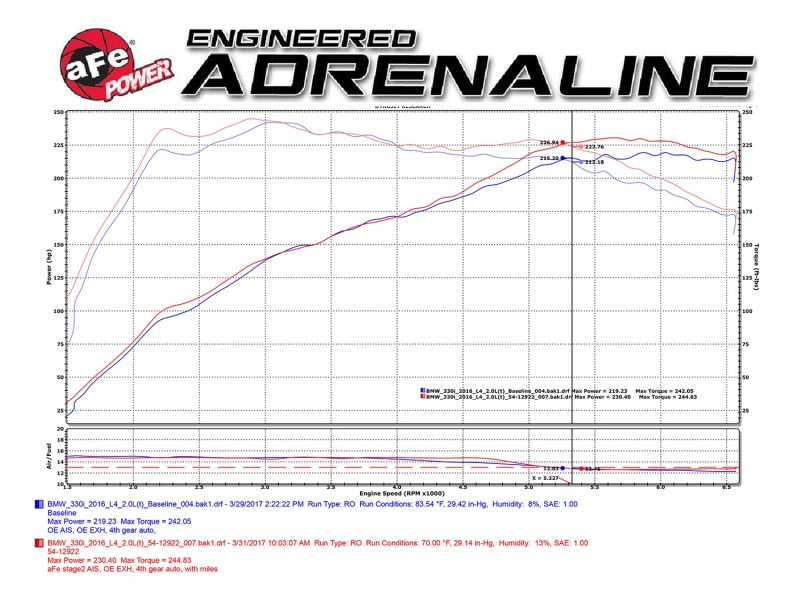 aFe Magnum FORCE Stage-2 Pro 5R Cold Air Intake System 2017 BMW 330i (F3x) L4-2.0L (t) B48 - 54-12922-B