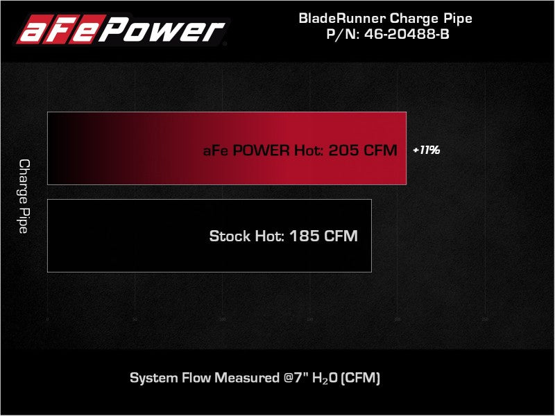 aFe BladeRunner Black 2-3/4in Aluminum Charge Pipe 2021 Toyota Supra GR (A90) I4-2.0L (t) B48 - 46-20488-B