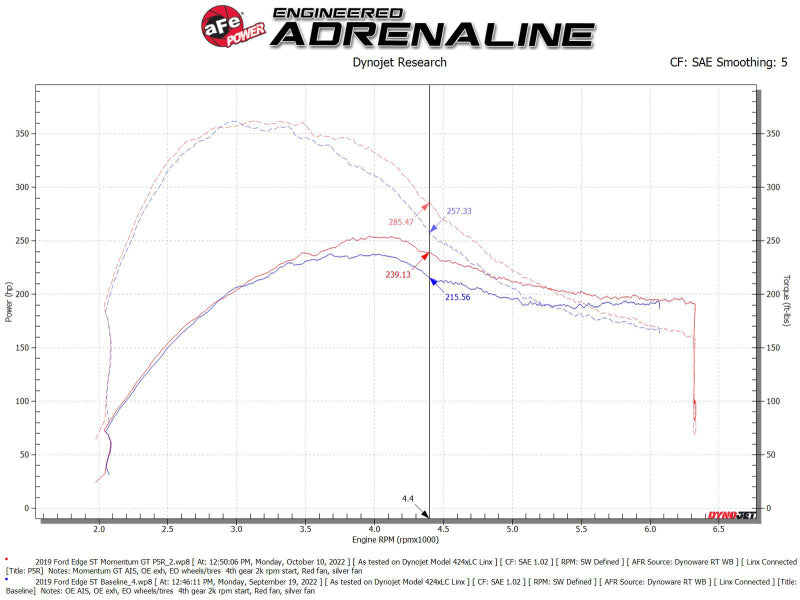 aFe Momentum GT Pro 5R Cold Air Intake System 19-23 Ford Edge ST V6-2.7L (tt) - 50-70094R