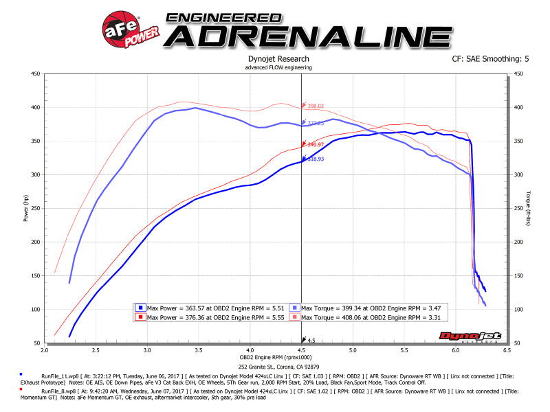 aFe Momentum GT Pro 5R Cold Air Intake System 2017 Ford F-150 Raptor V6-3.5L (tt) EcoBoost - 54-73115