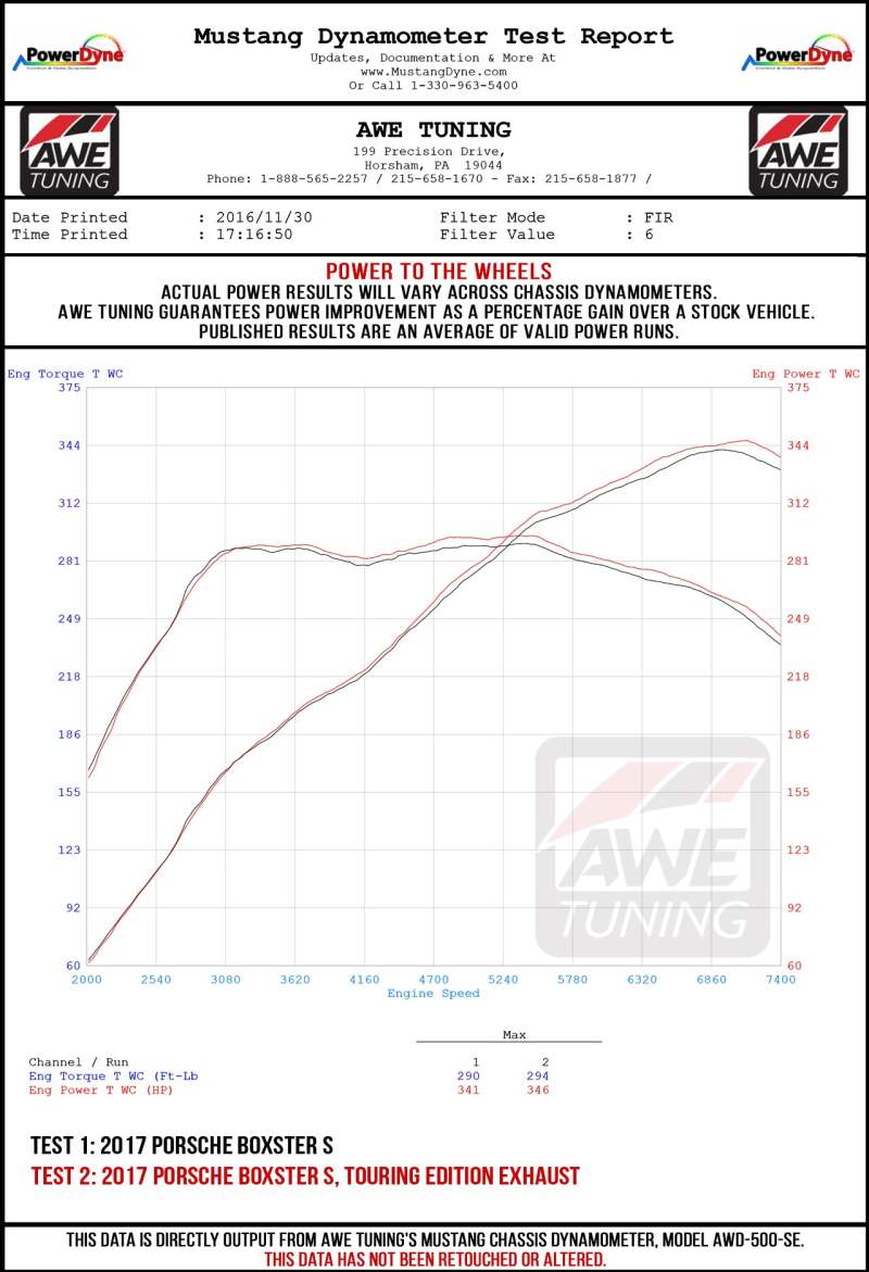 AWE Tuning Porsche 718 Boxster / Cayman Track Edition Exhaust - Chrome Silver Tips - 3010-32038