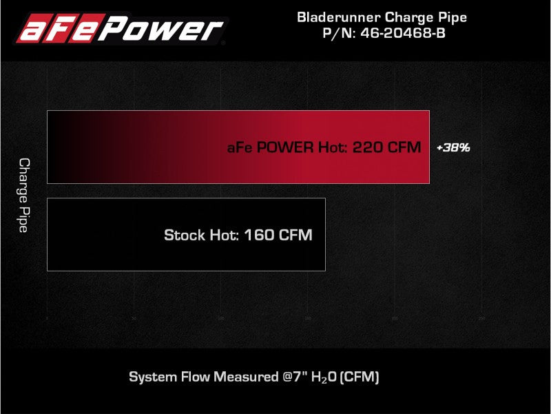 aFe BladeRunner 2 1/2in Intercooler Hot Side Charge Pipe 18-21 Jeep Wrangler JL L4-2.0L (t) - Black - 46-20468-B