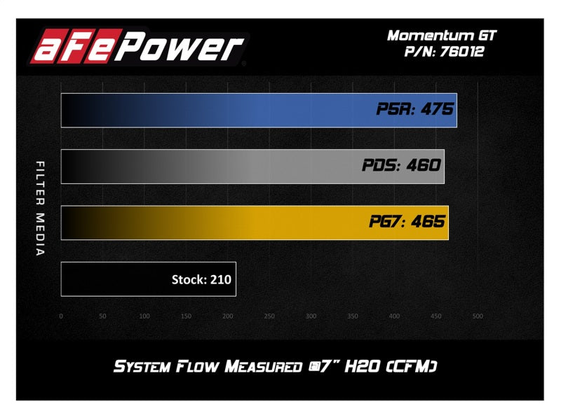 aFe Momentum GT Pro DRY S Cold Air Intake System 12-15 Toyota Tacoma V6 4.0L - 51-76012