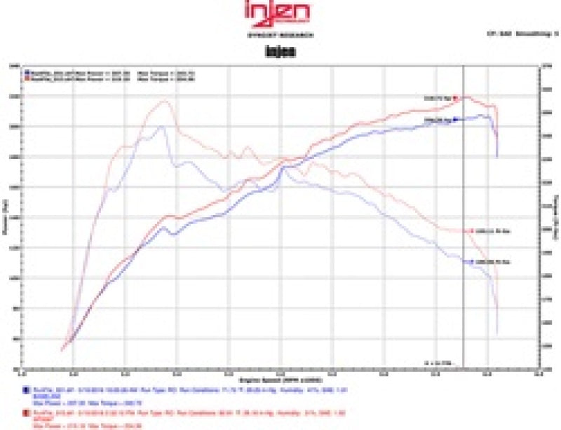 Injen 16-17 Lexus IS200T/RC200T 2.0L Black Short Ram Air Intake w/ MR Technology - SP2097BLK