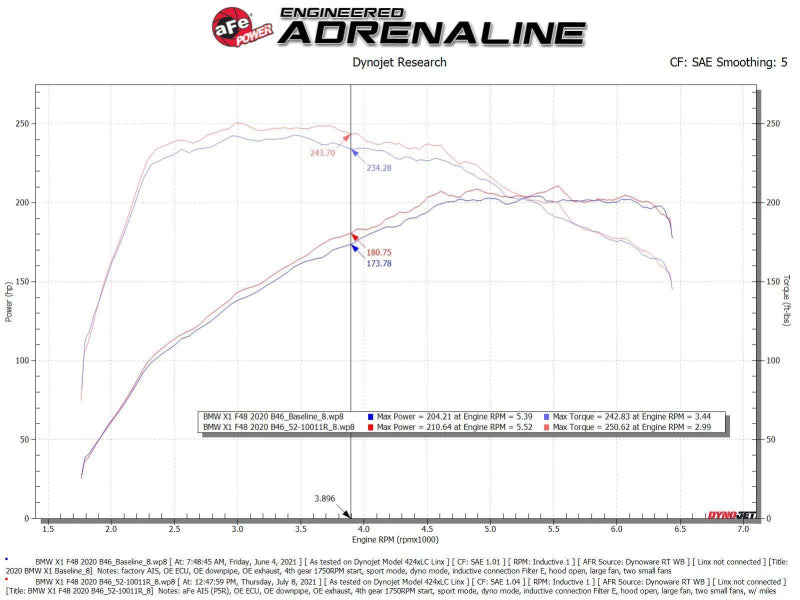 aFe 19-21 Mini Cooper / S / Clubman L3 1.5L (t) MagnumFORCE Intake Stage-2 Pro 5R - 52-10011R