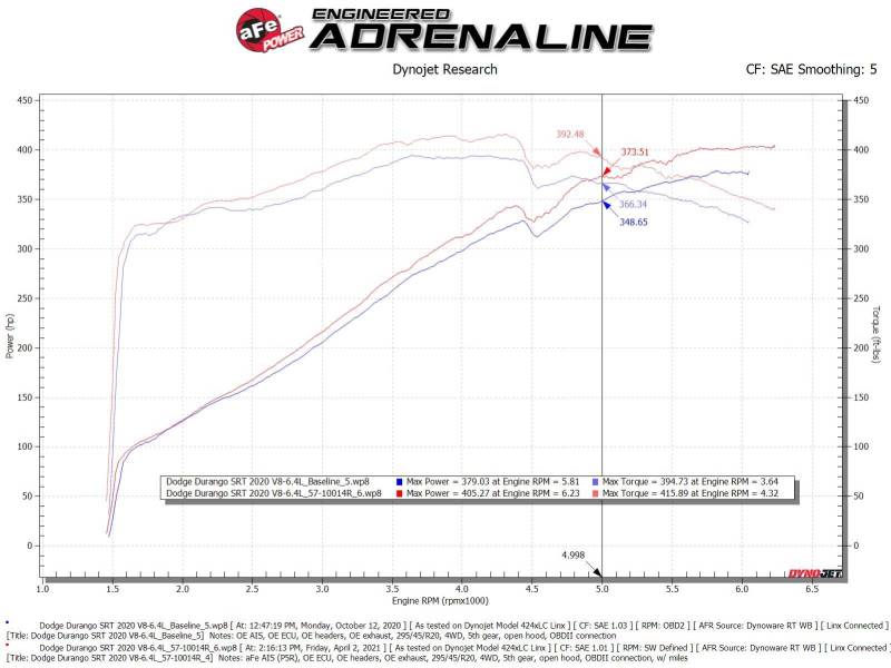 aFe 12-21 Jeep Grand Cherokee 6.4L Track Series Carbon Fiber Cold Air Intake System w/Pro 5R Filter - 57-10014R