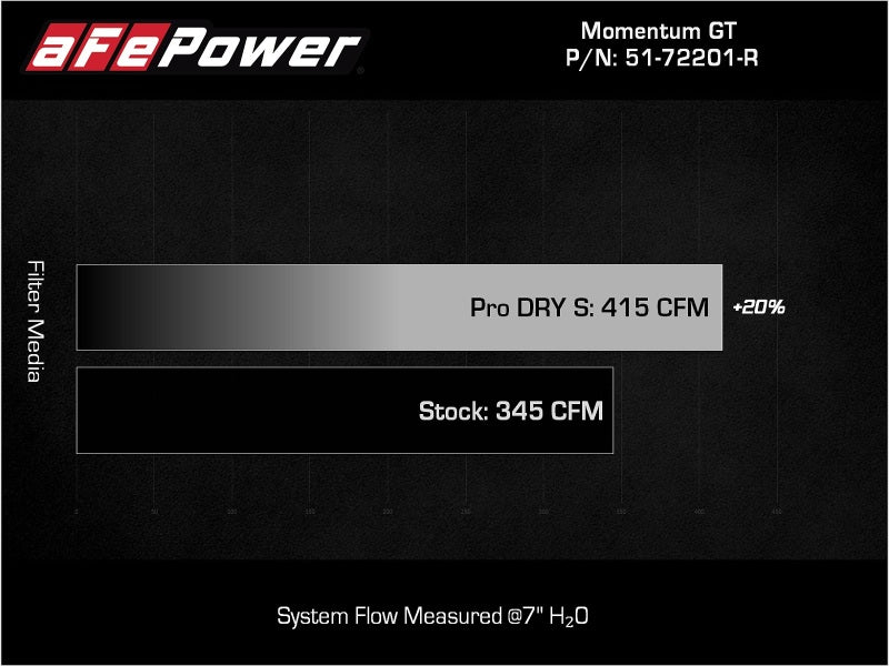 aFe Momentum GT Dry S Stage-2 Intake System 11-15 Dodge Challenger/Charger V6-3.6L (Red) - 51-72201-R