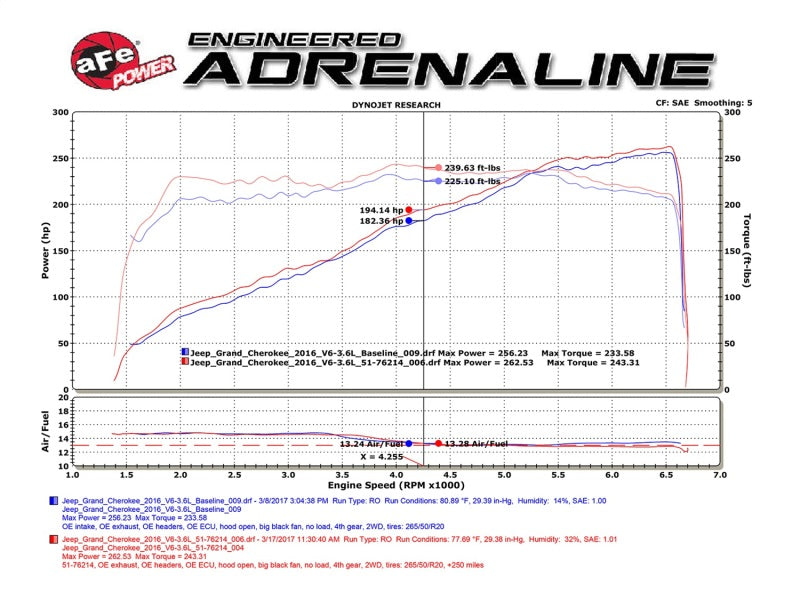 aFe POWER Momentum GT Pro DRY S Cold Air Intake System 16-17 Jeep Grand Cherokee V6-3.6L - 51-76214