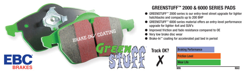 EBC 91-96 Ford Escort 1.8 Greenstuff Rear Brake Pads - DP2828 for 1991-1997 Mercury Tracer - side view
