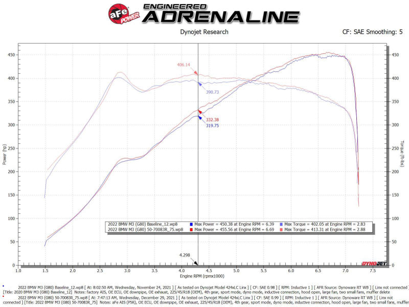 aFe 21-22 BMW M2/M3/M4 (G80/82/83/87) L6-3.0L (tt) S58 Momentum GT Cold Air Intake System w/ Pro 5R Filters - 50-70083R