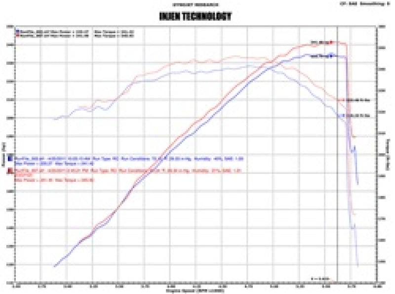 Injen 02-06 Cadillac Escalade V8 5.3L/6.0L Evolution Air Intake - EVO7100